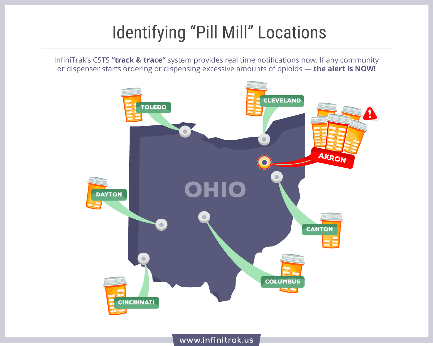 Identifying Pill Mill Locations in Ohio