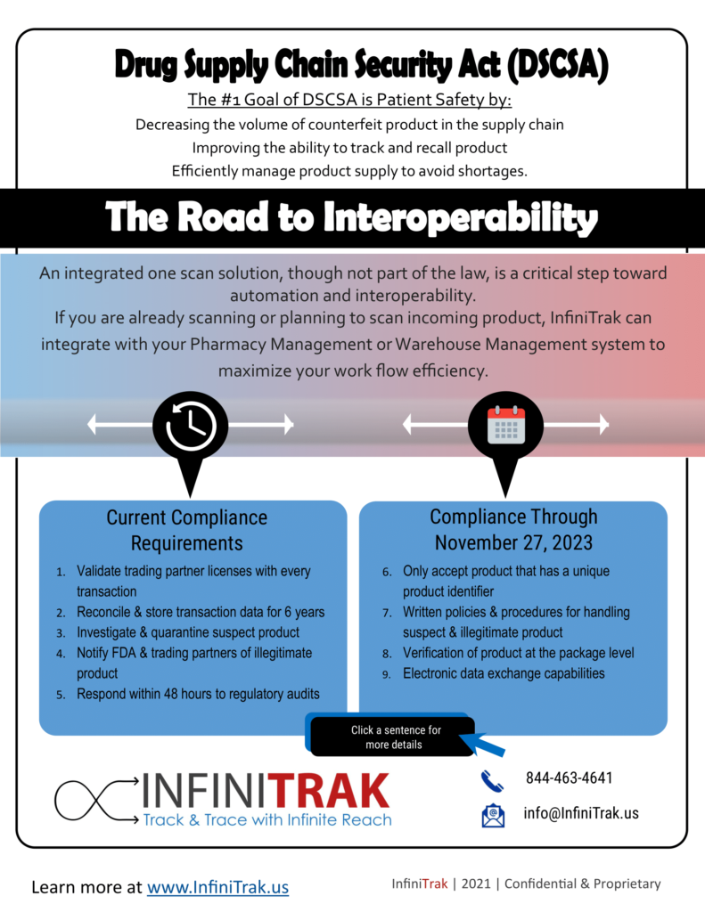 The Road to Interoperability Infographic | InfiniTrak
