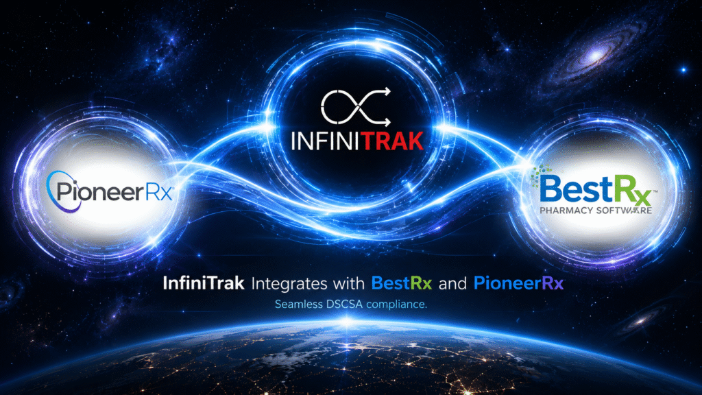 infinitrak integrates with BestRx and PioneerRx